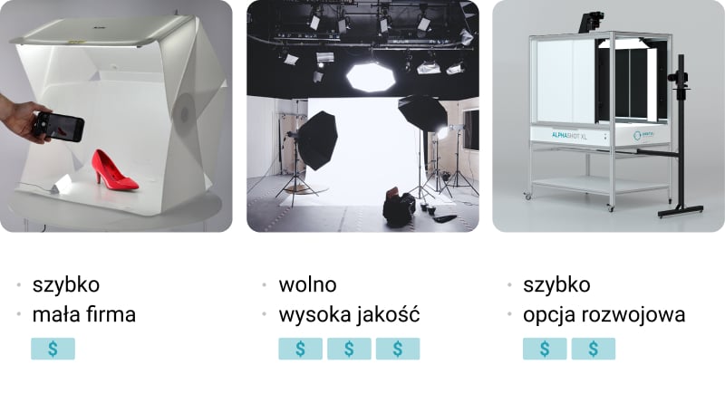 Infografika: rodzaje studiów fotografii produktowej