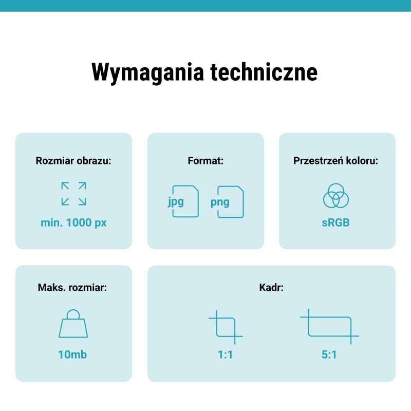 Infografika: wymagania techniczne obrazów dla Amazon
