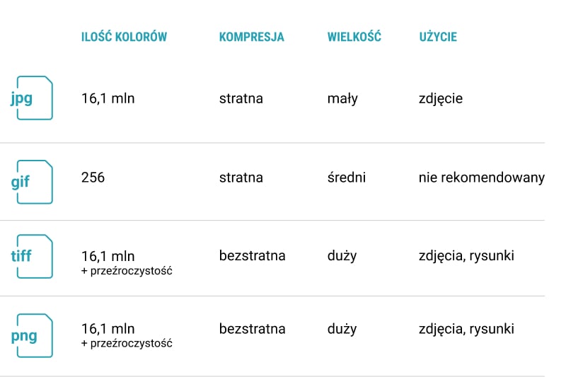 Infografika: formaty plików graficznych dla Amazon