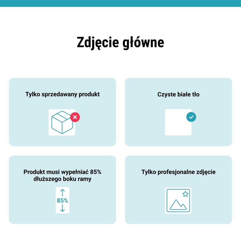 Infografika: proces tworzenia zdjęcia - fotografia produktowa dla Amazon