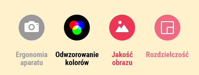 Ważne cechy przy wyborze aparatu do fotografii produktowej