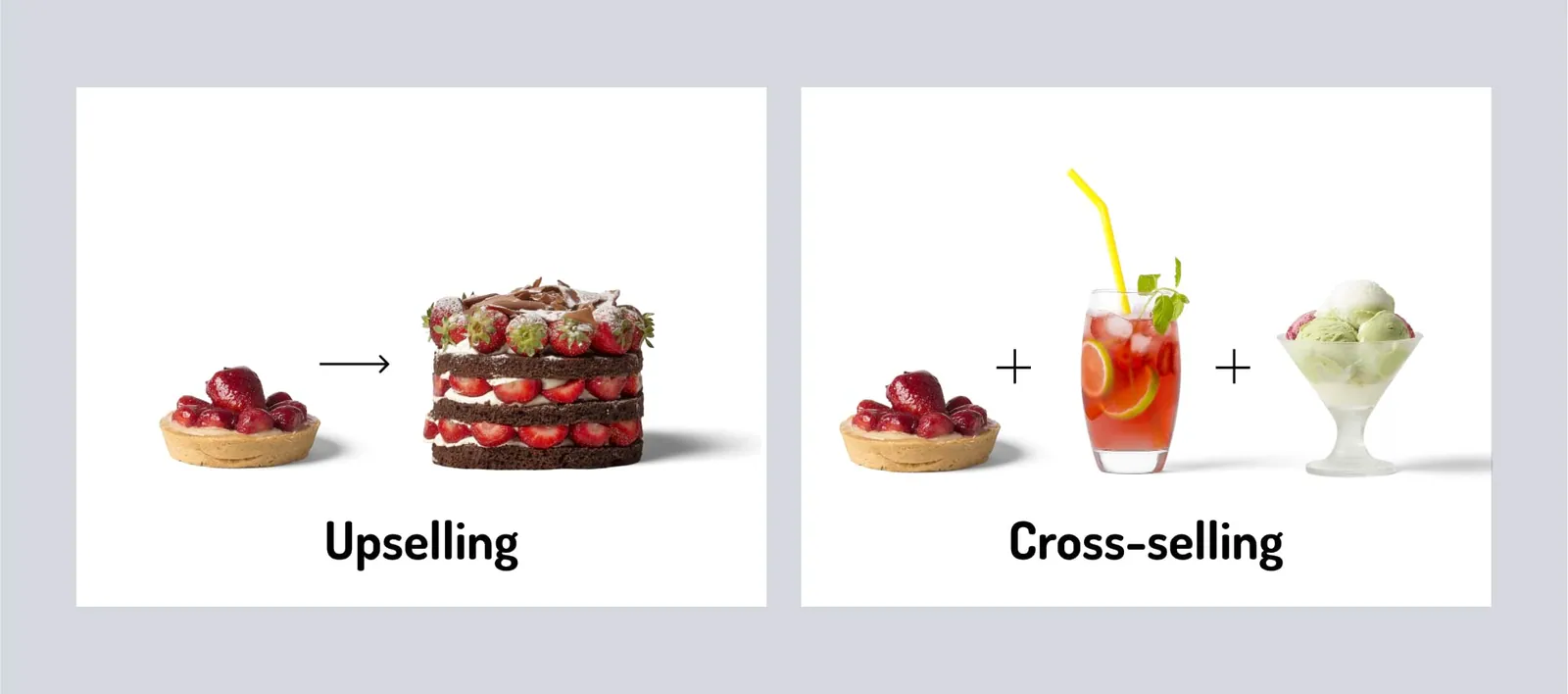 Upselling i cross-selling