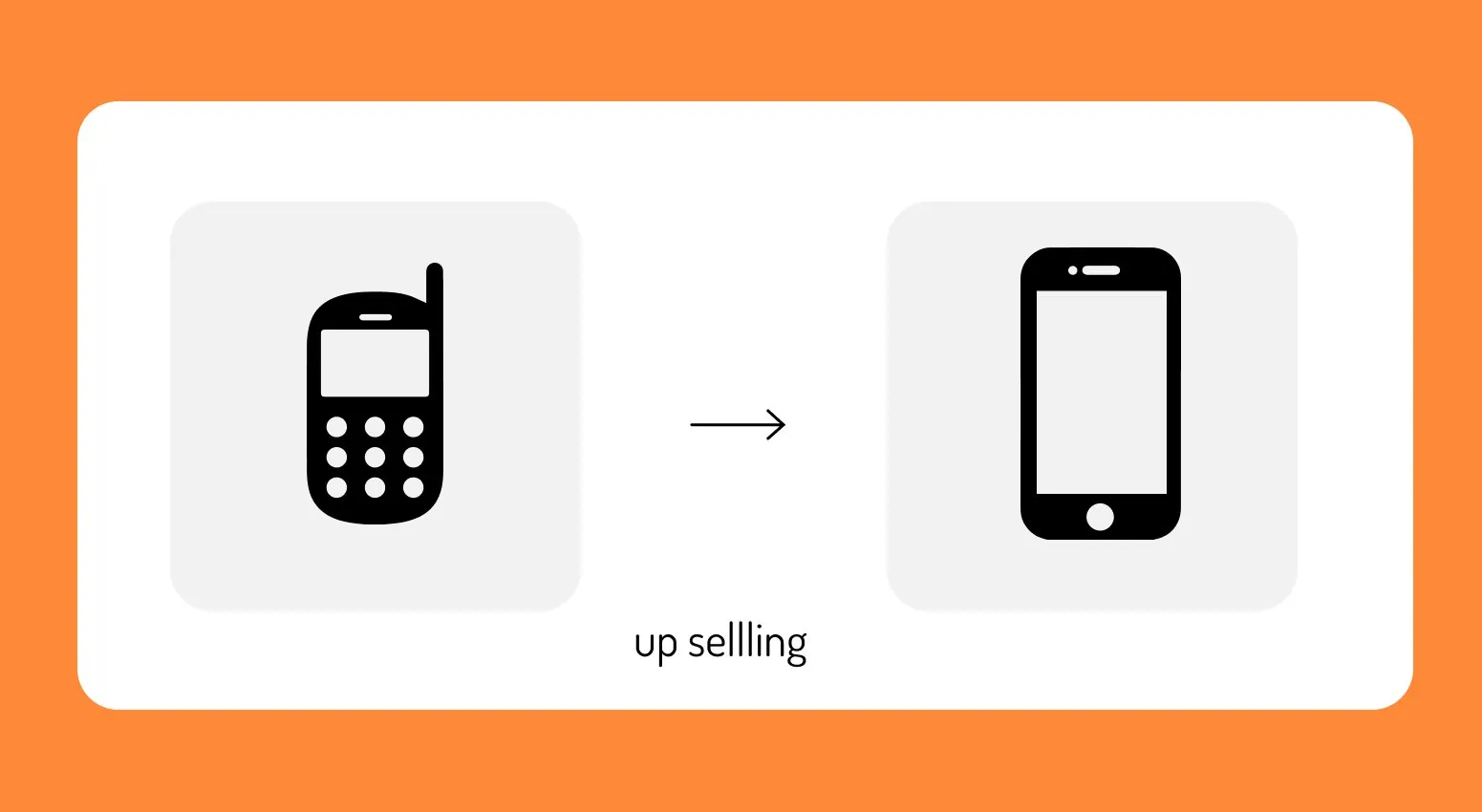 Upselling