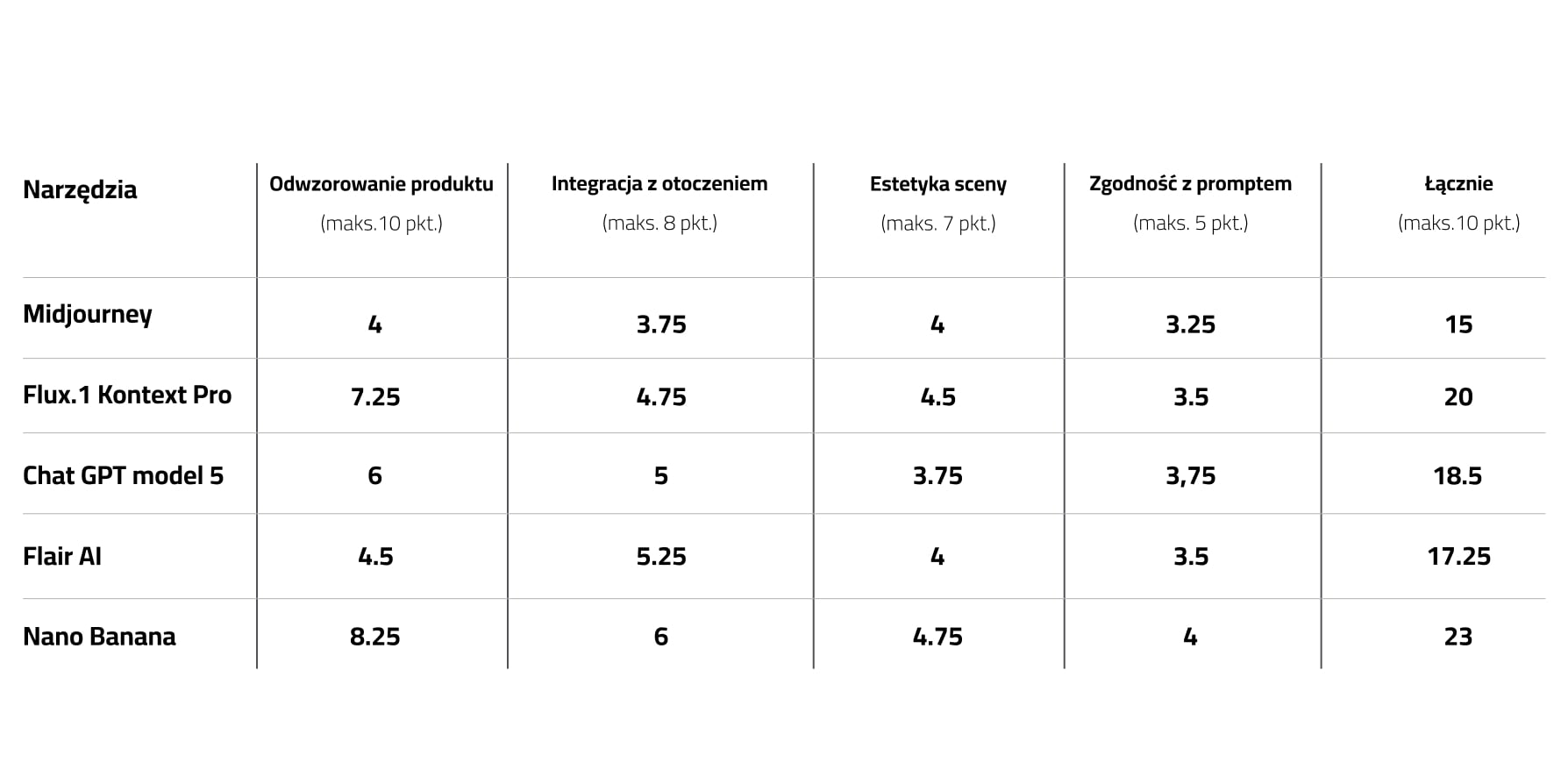Sztuczna inteligencja w fotografii produktowej 2025: test narzędzi AI przy tworzeniu lifestyle'owych ujęć perfum